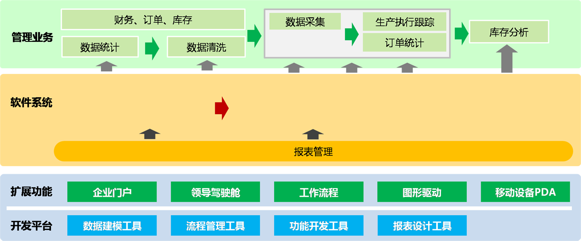 制造运营平台整体架构