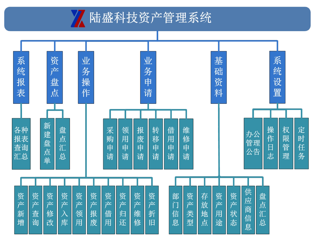 资产管理系统解决方案功能